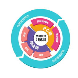 福州招商加盟推廣策略 精準應用科技服務，實現全網營銷高效補位